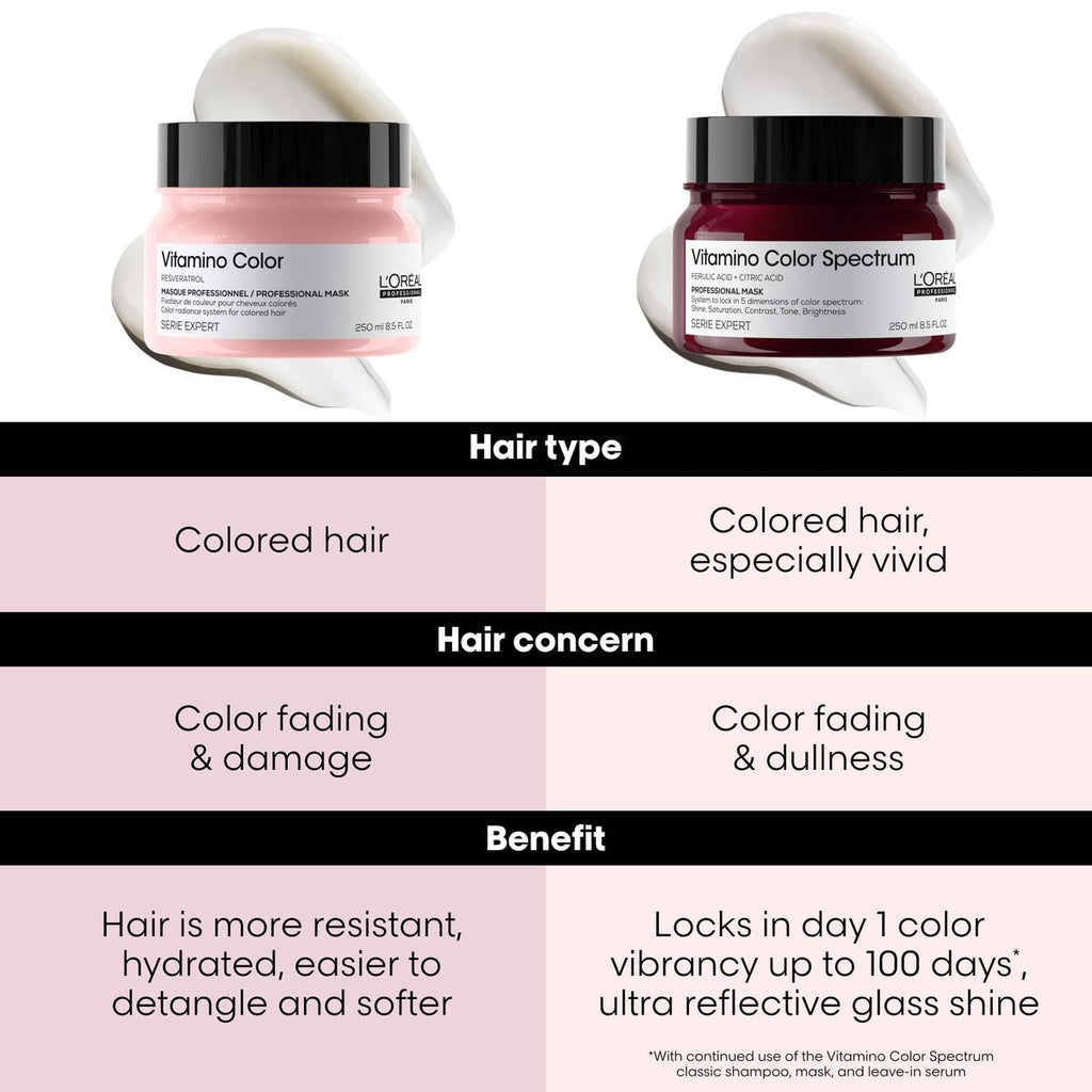 Colour Protector Cream L'Oreal Professionnel Paris GWP L'ORÉAL EXPERT PROFESSIONNEL